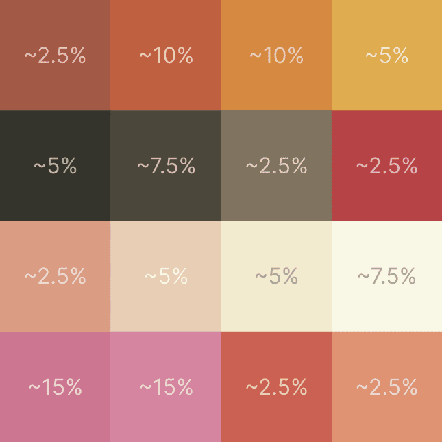 the white center palette and its selection probabilities